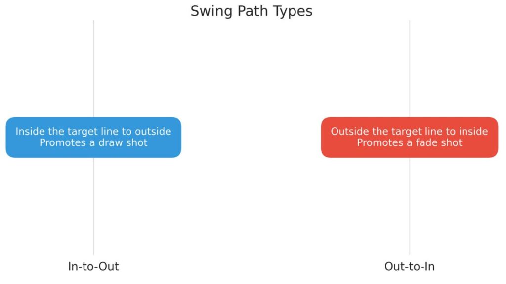  How to hit irons consistently in golf