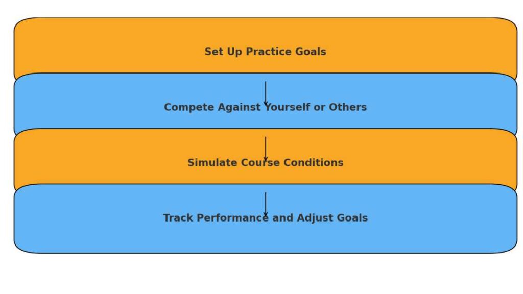 Guide to accurate iron play in golf.